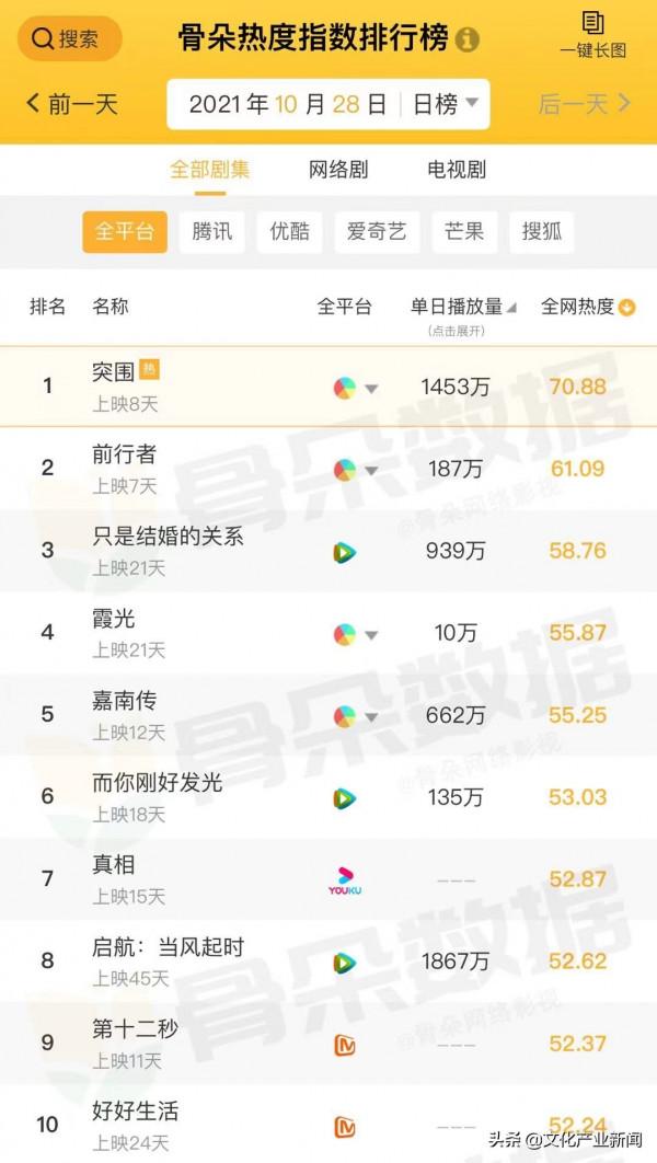 新聞：亞洲文化遺產保護對話會開幕；孟晚舟重回工作崗位發表感言
