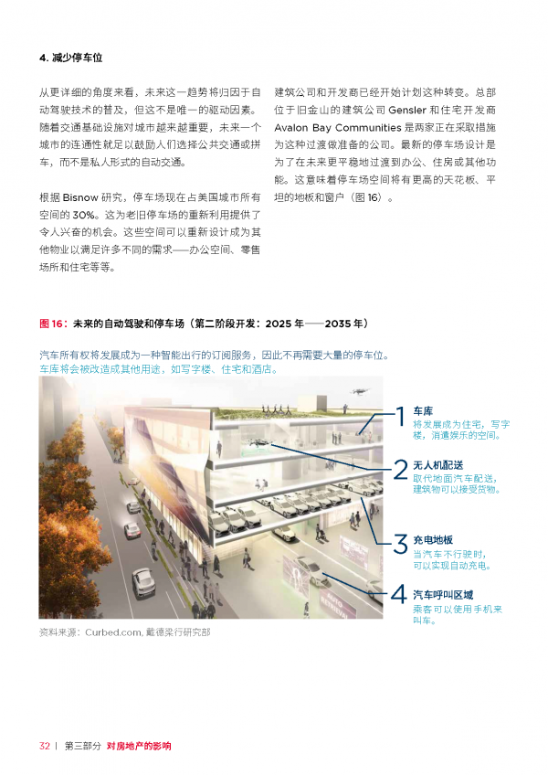 中國“十四五”規劃：展望房地產的未來