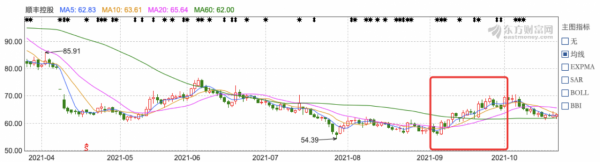 中國快遞物流健康監測報告｜9月快遞服務申訴同比激增70%“通達豐”價格戰改善股價普漲