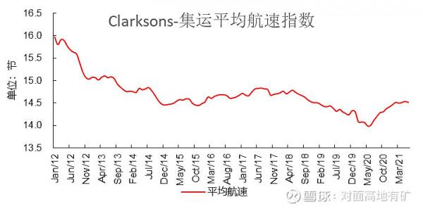 中遠海控的冰與火