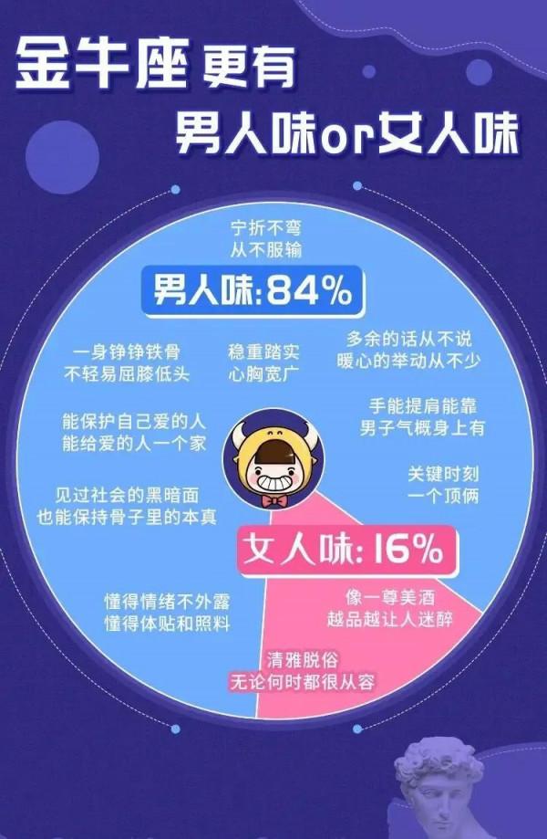 十二星座誰更有男人味？