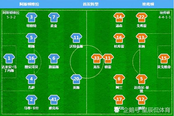 英超週六比賽綜述:曼城遺失射門靴,馬內百球,利物浦主場完勝 英超週六比賽綜述:曼城遺失射門靴,馬內百球,利物浦主場完勝