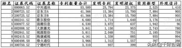2021年國產軟硬體行業研究報告