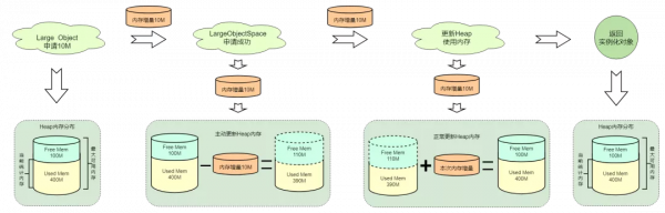 拯救OOM！位元組自研 Android 虛擬機器記憶體管理最佳化黑科技 mSponge