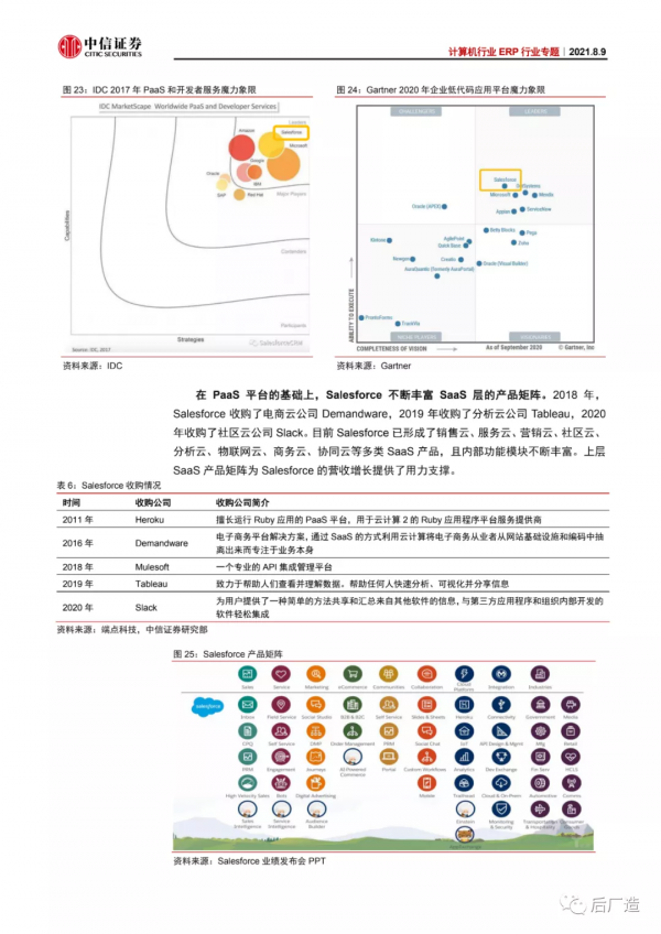 ERP行業前景及趨勢分析報告：邊界泛化，千億掘金