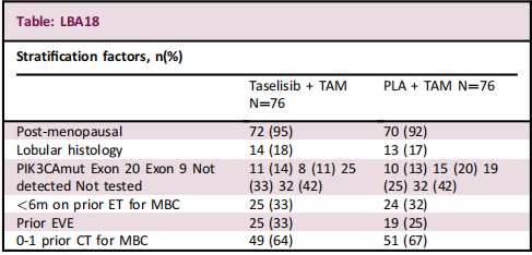 2021 ESMO | 晚期乳腺癌亮點研究彙總（一）