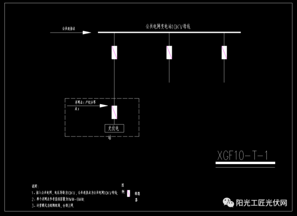 收藏丨分散式光伏發電典型設計方案