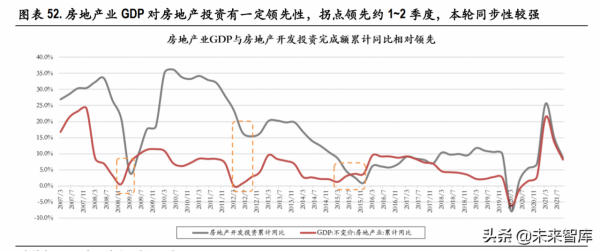 房地產行業深度研究:五問房地產行業 房地產行業深度研究:五問房地產行業