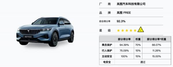 寒冷北方下的嵐圖FREE純電版能不能買？這些引數對你買車有幫助