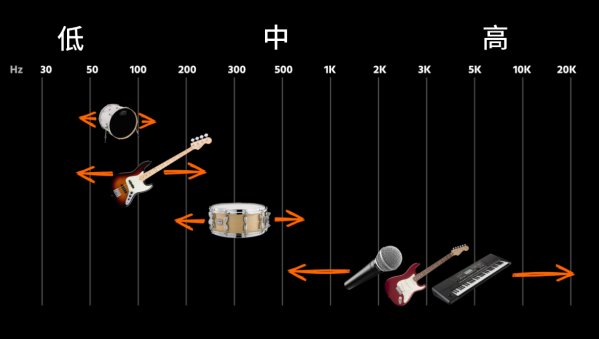 上千人大樓內同時跑步，會把樓震塌嗎？
