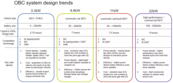 市場觀點｜SiC器件上車第一個優質落腳點—車載電源