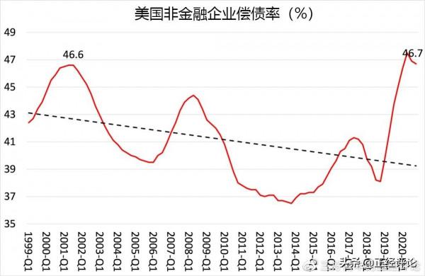 美國通脹:幾家歡喜幾家憂 美國通脹:幾家歡喜幾家憂