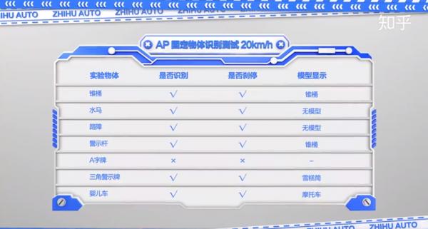 知乎拆解特斯拉:連螺栓都不放過的省料狂魔 知乎拆解特斯拉:連螺栓都不放過的省料狂魔