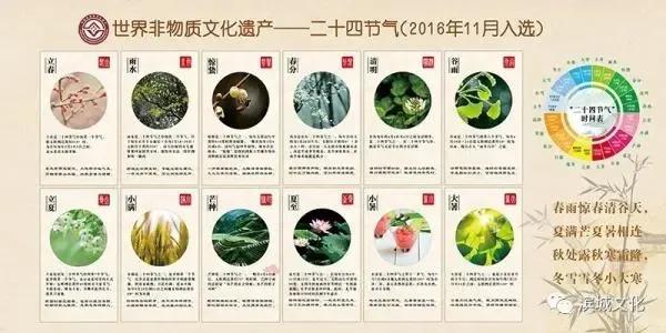 二十四節氣：中國傳統文化，上古農耕文明的產物，你知曉多少？