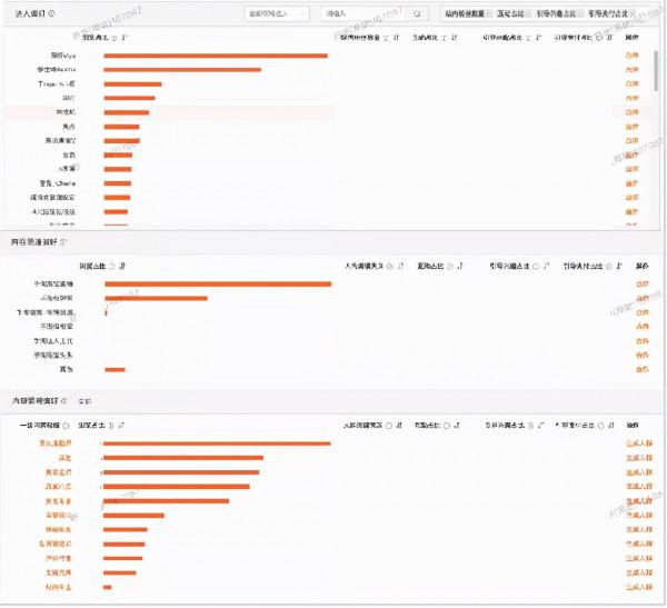 人人都想做的全域消費者運營,我們給你準備了一個百寶箱 人人都想做的全域消費者運營,我們給你準備了一個百寶箱