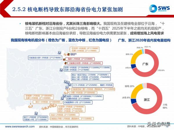 電力行業投資策略:新型電力系統倒逼電改,電力迎來黃金時代 電力行業投資策略:新型電力系統倒逼電改,電力迎來黃金時代