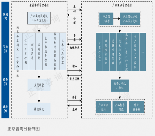 淺析產品保證體系在軍工行業的應用