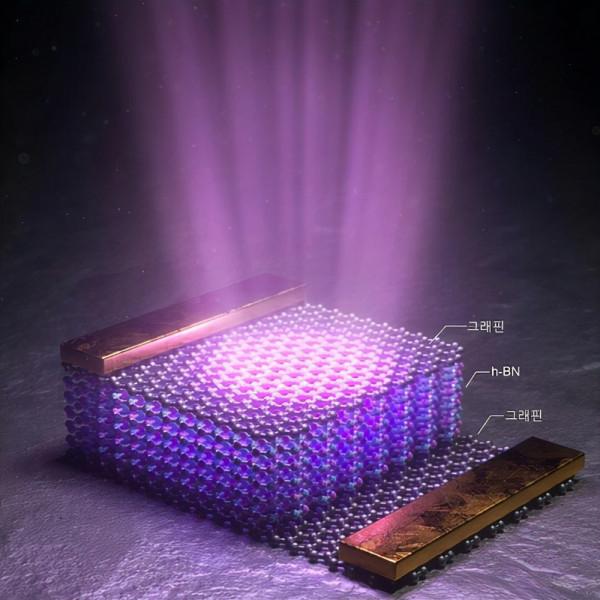 韓國浦項工科大學開發出用於醫療的新型深紫外線LED元件