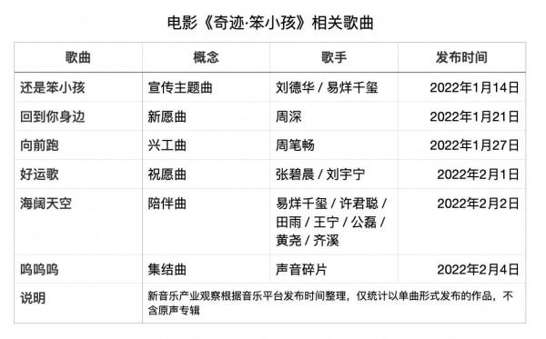 春節檔，不拼電影拼音樂？