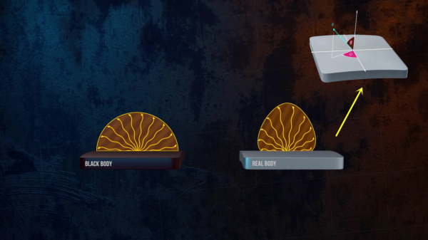 哈佛學霸的精簡科普：熱輻射的四個方面