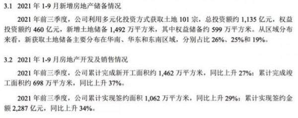 盈利能力下滑 金地集團真實情況如何？