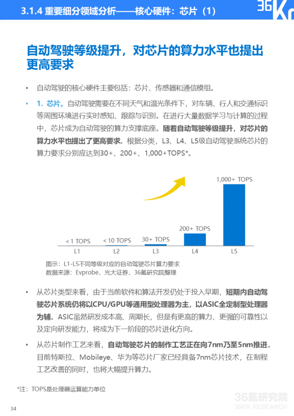 36氪研究院 | 2021年中國出行行業數智化研究報告