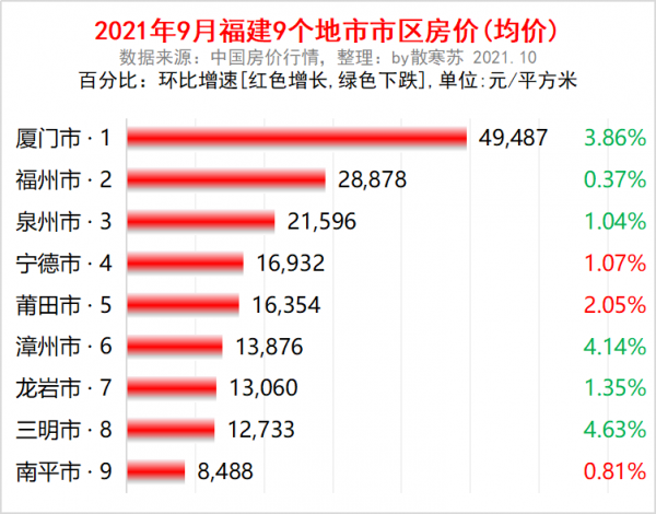 福建2025:2大都市圈,11條通道,7大樞紐,6座機場,6城房價下跌 福建2025:2大都市圈,11條通道,7大樞紐,6座機場,6城房價下跌
