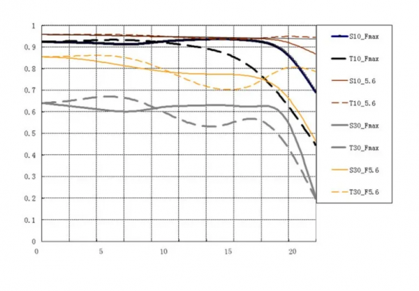 一千出頭的國產徠卡式50mm F1.4鏡頭 一千出頭的國產徠卡式50mm F1.4鏡頭