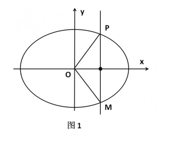 2022年高考數學易錯題06