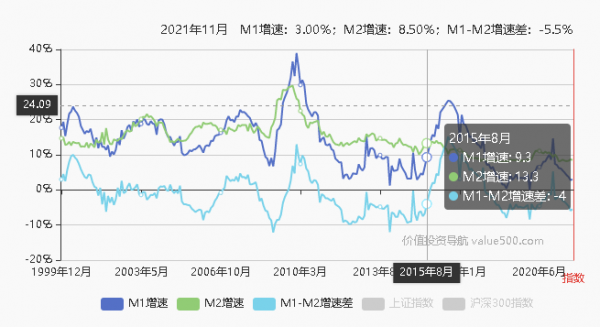 馬斯克說2022年，會出現全球性的風暴，那會出現嗎？