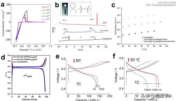 EES綜述——離子液體族準固態電解質在二次電池中的應用