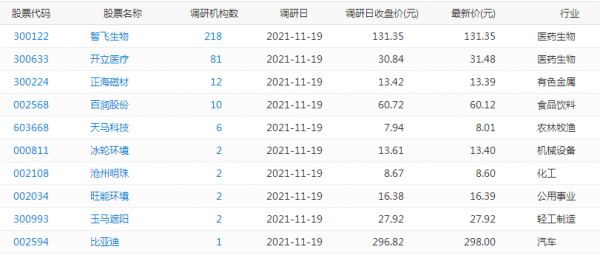 11月22日今日要聞彙總