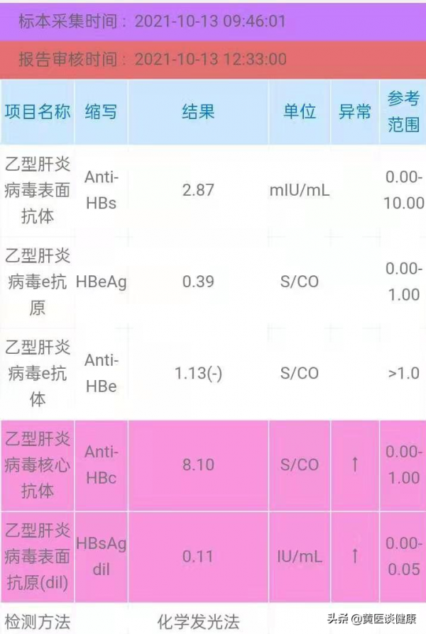 乙肝肝硬化階段,透過積極抗病毒和保肝治療後,效果欠佳怎麼辦? 乙肝肝硬化階段,透過積極抗病毒和保肝治療後,效果欠佳怎麼辦?