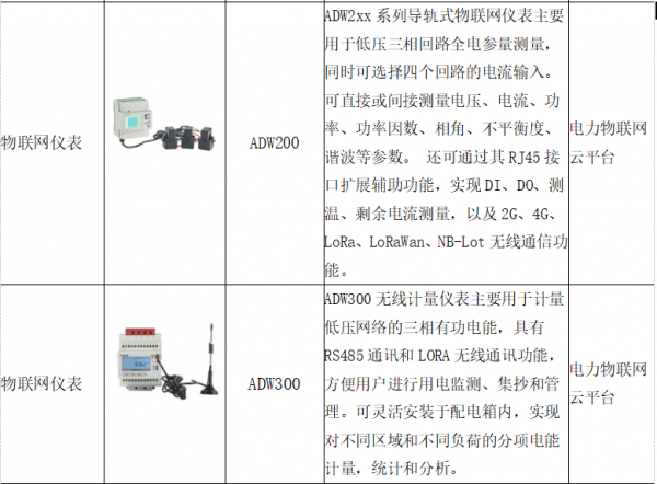 淺談5G網路下電力物聯網技術在計量裝置監控中的應用