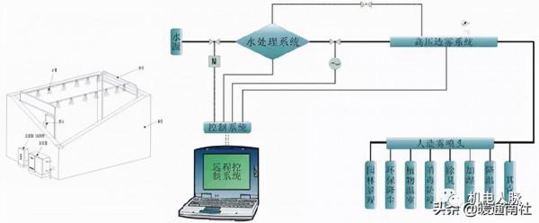 組合式空調箱基礎知識，記得收藏
