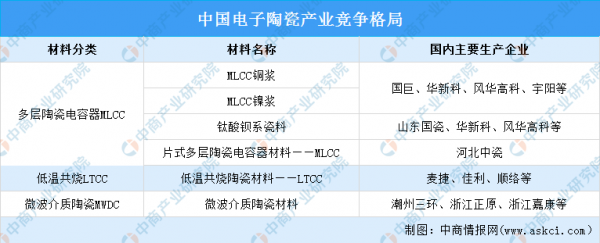 2022年中國伺服電機行業產業鏈全景圖上中下游市場及企業剖析