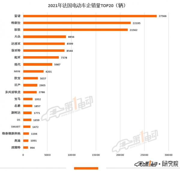 2021年歐洲11國電動汽車銷量榜出爐 中國品牌極星和名爵上榜