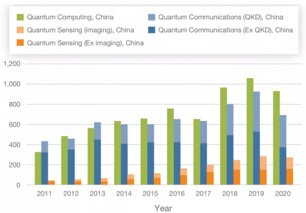 中美量子技術產業評估 中美量子技術產業評估