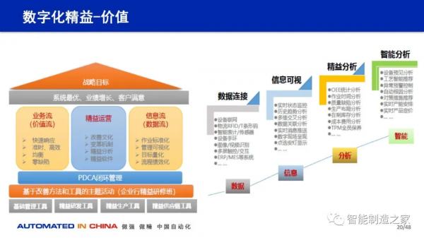 114頁數字化工廠規劃、建設與技術實踐