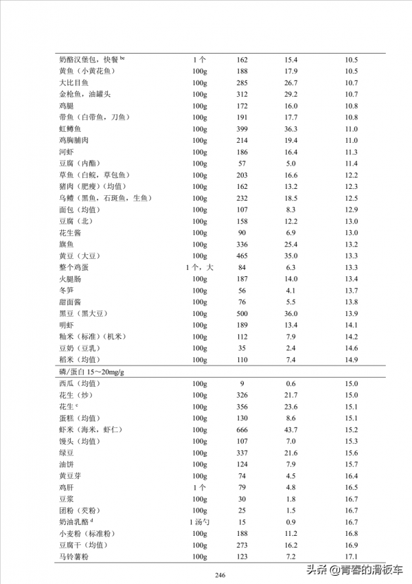 透析高磷血癥的3D治療