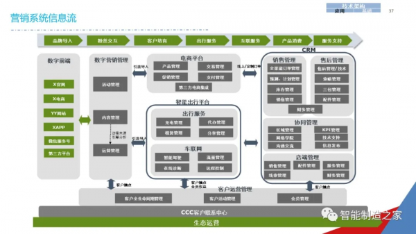 一份經典企業IT資訊化戰略規劃