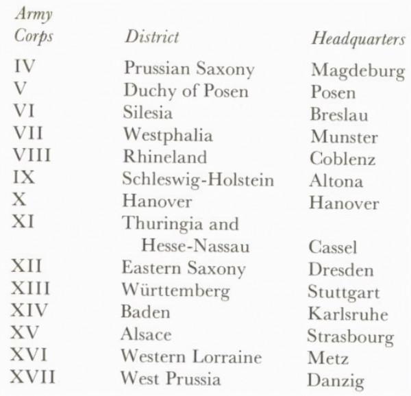 戰前準備——精悍的德意志第二帝國軍隊 戰前準備——精悍的德意志第二帝國軍隊