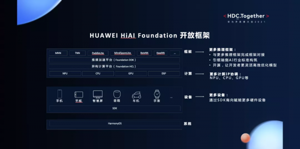 麒麟晶片的黑科技:同樣的App,在華為手機上就多幾種AI能力 麒麟晶片的黑科技:同樣的App,在華為手機上就多幾種AI能力