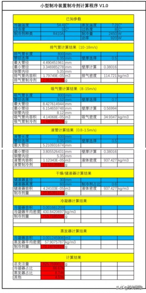 手把手教您設計一套小型家用除溼機 手把手教您設計一套小型家用除溼機