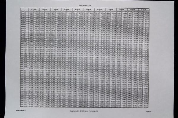 有料評測：良田S920A3高拍儀讓辦公更高效