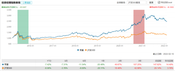 情人節來了！盤點知名基金經理夫妻檔：謝治宇和範妍、費逸和葛蘭、王東傑和常蓁...