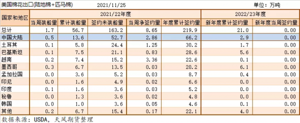 「棉花」大跌之後市場有哪些改變? 「棉花」大跌之後市場有哪些改變?