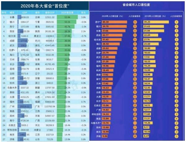 烏魯木齊房價20年,是尾聲亦序曲,乃中國地產發展面臨的共同隱喻 烏魯木齊房價20年,是尾聲亦序曲,乃中國地產發展面臨的共同隱喻