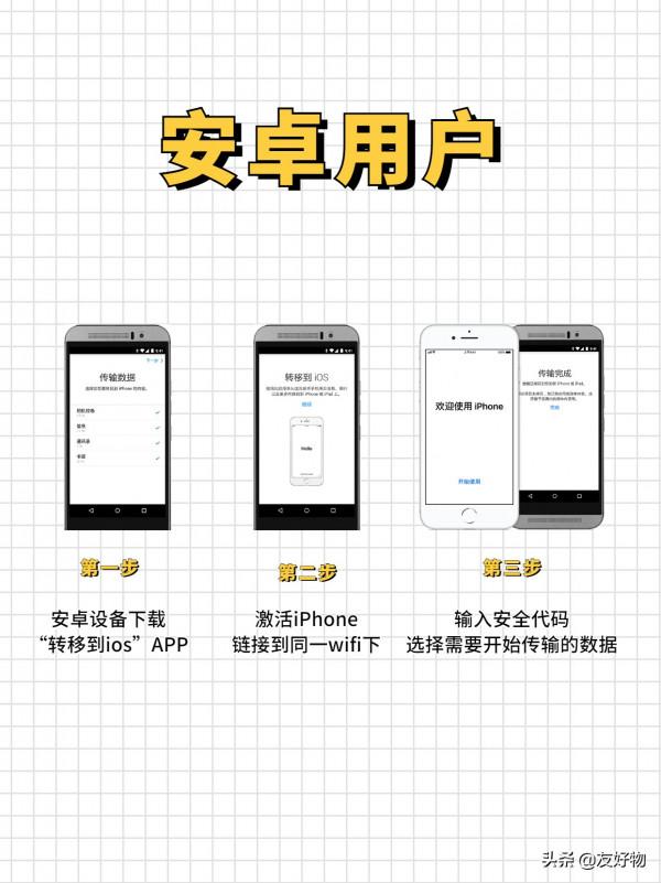 新到手的iPhone怎麼同步資料? 新到手的iPhone怎麼同步資料?