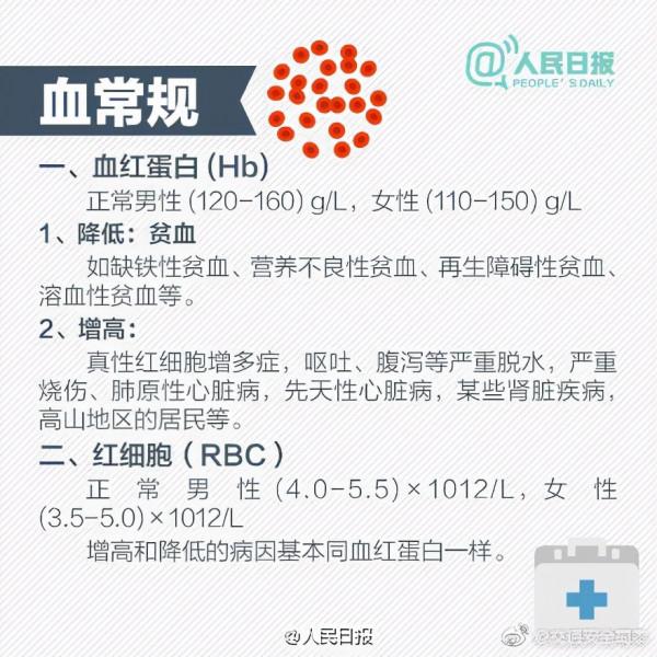 #1分鐘看懂血常規化驗單#【9圖教你看懂三大常規化驗單】